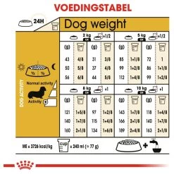 Royal Canin Dachshund/Teckel Adult 7.5 KG -Katten Hondenbenodigdheden Winkel 1200x1200 93