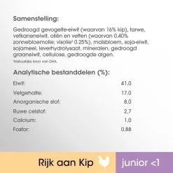 Perfect Fit Junior Katten Droogvoer - Kip - 4 X 750 Gr -Katten Hondenbenodigdheden Winkel 1200x1200 999