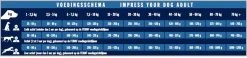 Impress Your Dog Adult 12,5 Kg - Hond -Katten Hondenbenodigdheden Winkel 1200x282