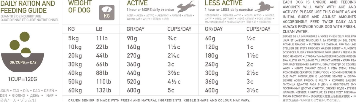 Orijen Whole Prey Senior Dog - Kip & Kalkoen - Hondenvoer - 11.4 Kg 4 Orijen Whole Prey Senior Dog - Kip & Kalkoen - Hondenvoer - 11.4 Kg - Afbeelding 2