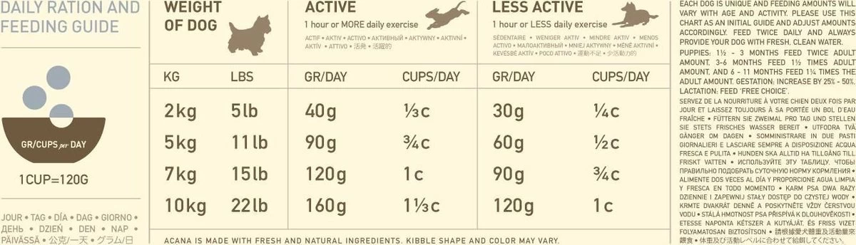 Acana Heritage Adult Small Breed - 6 KG 15 Acana Heritage Adult Small Breed - 6 KG - Afbeelding 13