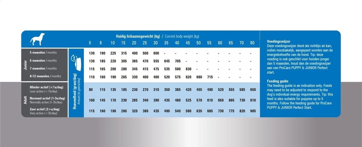 Prins Procare Super Active 20kg 11 Prins Procare Super Active 20kg - Afbeelding 9
