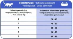 Prins VitalCare Struvite 5 Kg - Kat -Katten Hondenbenodigdheden Winkel 1200x644 1