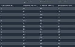 Prins Fit Selection Kip/Rijst - 15 KG 25 Prins Fit Selection Kip/Rijst - 15 KG -Katten Hondenbenodigdheden Winkel 1200x759 3