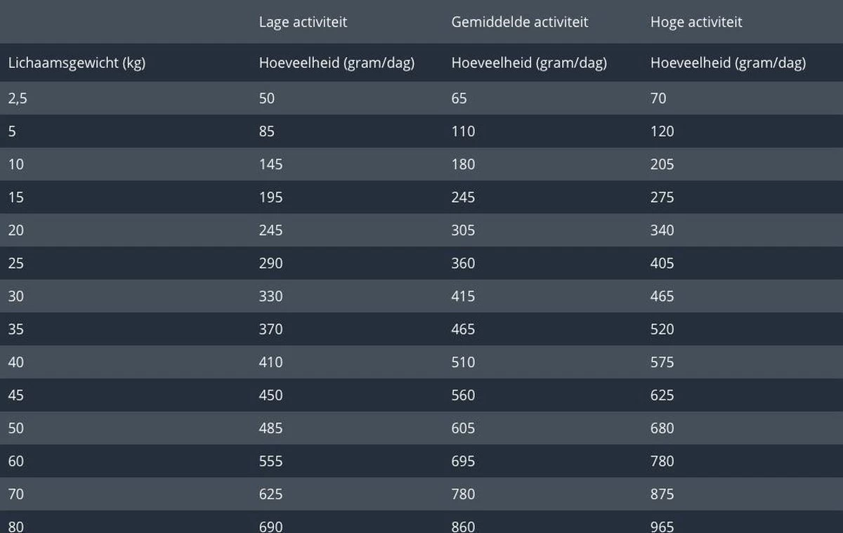Prins Fit Selection Kip/Rijst - 15 KG 14 Prins Fit Selection Kip/Rijst - 15 KG - Afbeelding 12