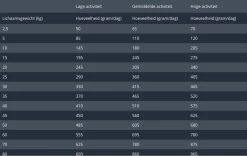 Prins Fit Selection Kip/Rijst - 15 KG 16 Prins Fit Selection Kip/Rijst - 15 KG -Katten Hondenbenodigdheden Winkel 1200x760 2