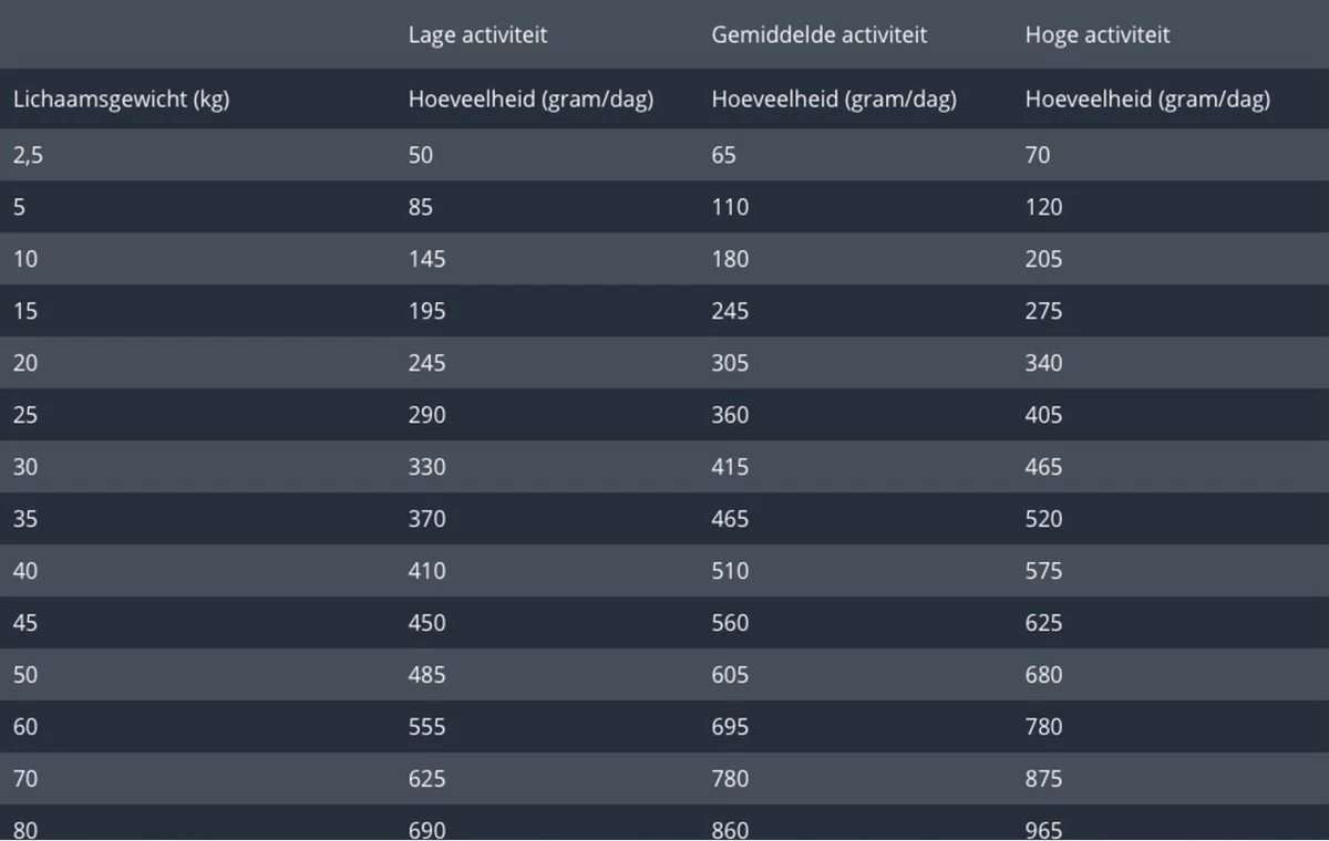 Prins Fit Selection Kip/Rijst - 15 KG 5 Prins Fit Selection Kip/Rijst - 15 KG - Afbeelding 3