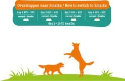 Smolke - Adult Graanvrij - Hondenvoer - 12 Kg -Katten Hondenbenodigdheden Winkel 1200x782 1