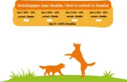 Smolke Adult Mini - Hondenvoer - 3 Kg -Katten Hondenbenodigdheden Winkel 1200x782 2