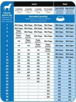 Prins Procare Super - 15 KG -Katten Hondenbenodigdheden Winkel 892x1200 2