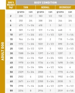 Royal Canin Urinary S/O Hond - 12 X 410 G Blikken -Katten Hondenbenodigdheden Winkel 964x1200 2