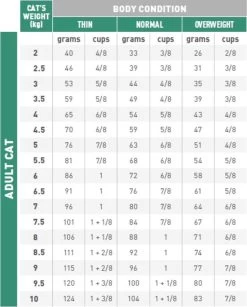 Royal Canin Diabetic - Kattenvoer - 3,5 Kg -Katten Hondenbenodigdheden Winkel 966x1200 1