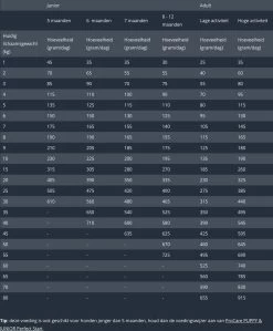 Prins Procare Super - 15 KG -Katten Hondenbenodigdheden Winkel 991x1200 1