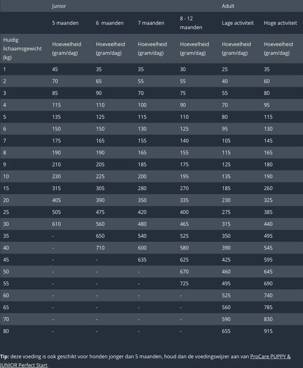 Prins Procare Super Active 20kg 6 Prins Procare Super Active 20kg - Afbeelding 4
